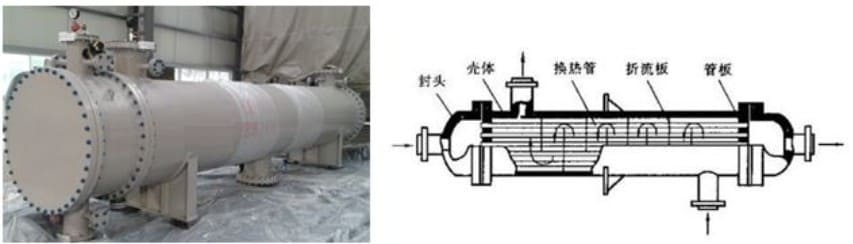 氦质谱检漏仪固定管板换热器检漏
