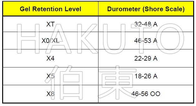 gelpak 胶膜硬度与粘度