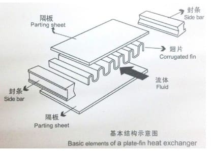氦质谱检漏仪铝制板翅式换热器检漏