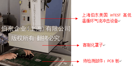 InTest 高低温冲击热流仪