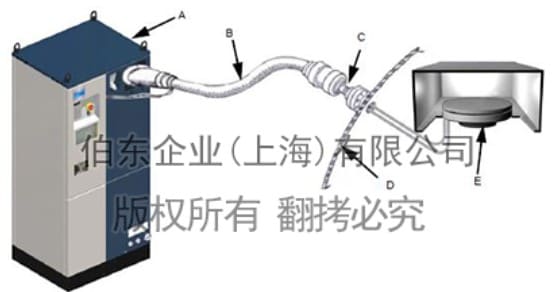 Polycold MaxCool 4000 H