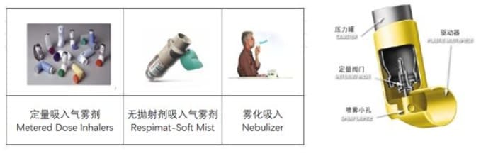 MDI 定量吸入气雾剂铝合金压力罐纳米疏水