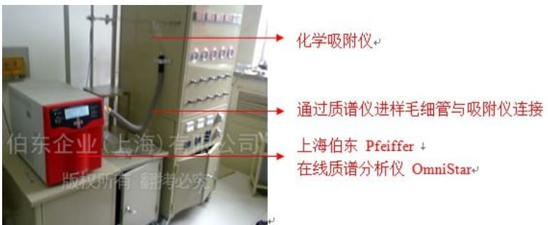 质谱分析仪与吸附仪联用