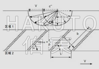 为什么分子泵需要前级泵