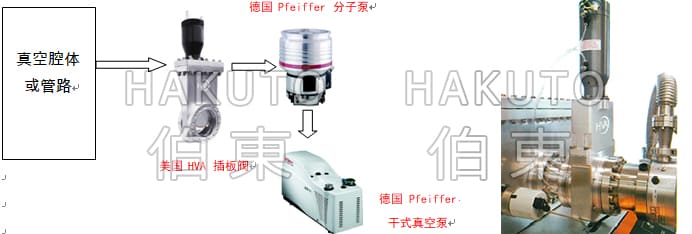 HVA 真空阀门