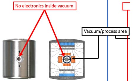 SRG 磁悬浮转子真空计应用优势