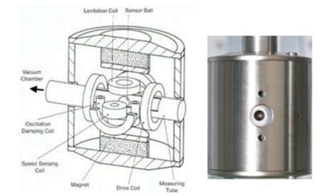 SRG 旋转转子真空规与离子规对比