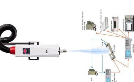 InTest ATS-545 热流仪光通信模块, 光纤收发器高低温测试