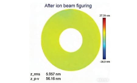 KRi 考夫曼离子源应用于离子束抛光工艺