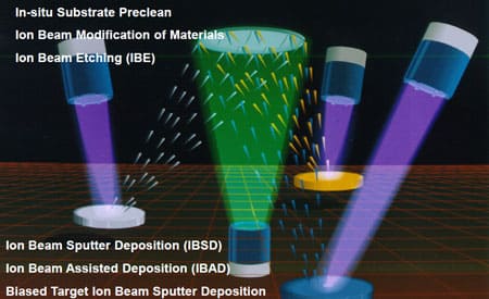 KRi 考夫曼離子源常見真空應用